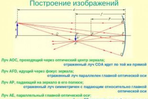 Сайты продаж наркотиков