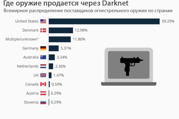 Ссылка на кракен шоп
