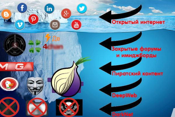 Кракен сайт at