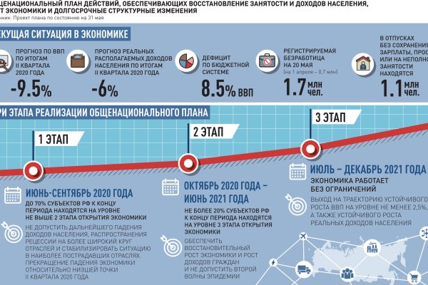 Kraken что это за сайт