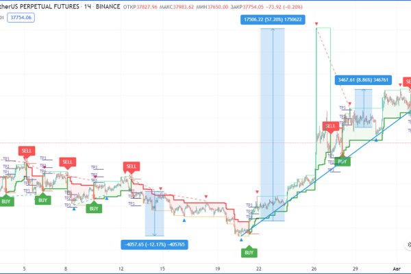 Kra45.cc Вход на сайт главная страница