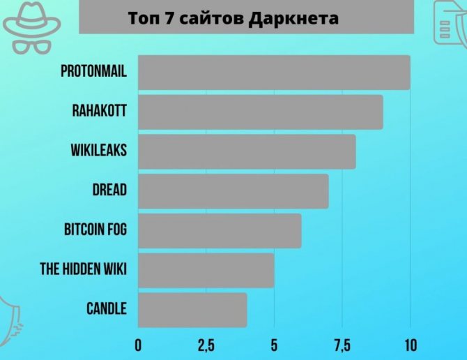 Войти на кракен