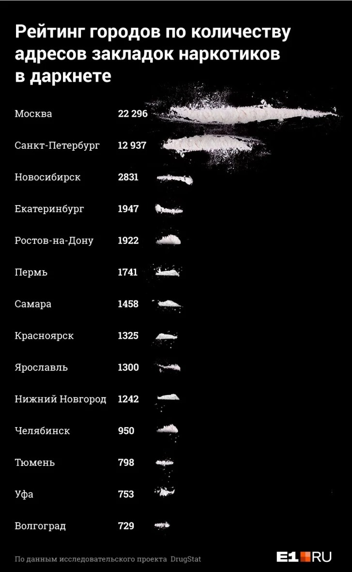 Как найти официальный сайт кракен
